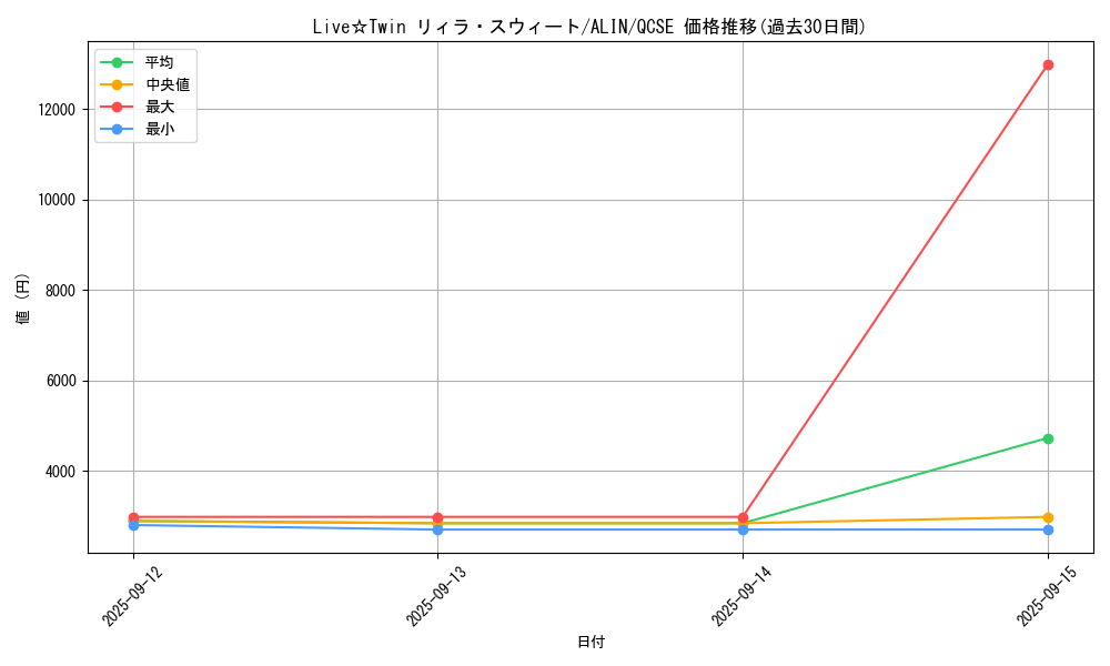 card_324_series_404_rarity_408_graph