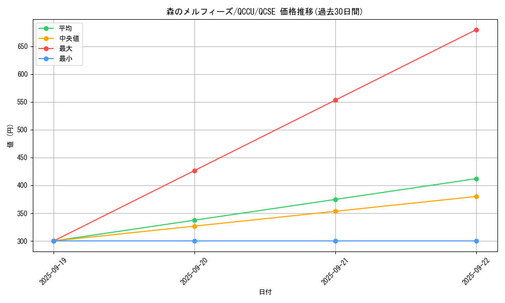 card_3253_series_2798_rarity_408_graph