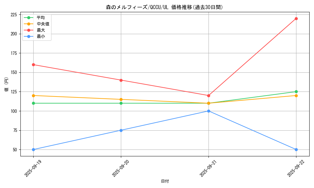 card_3253_series_2798_rarity_77_graph