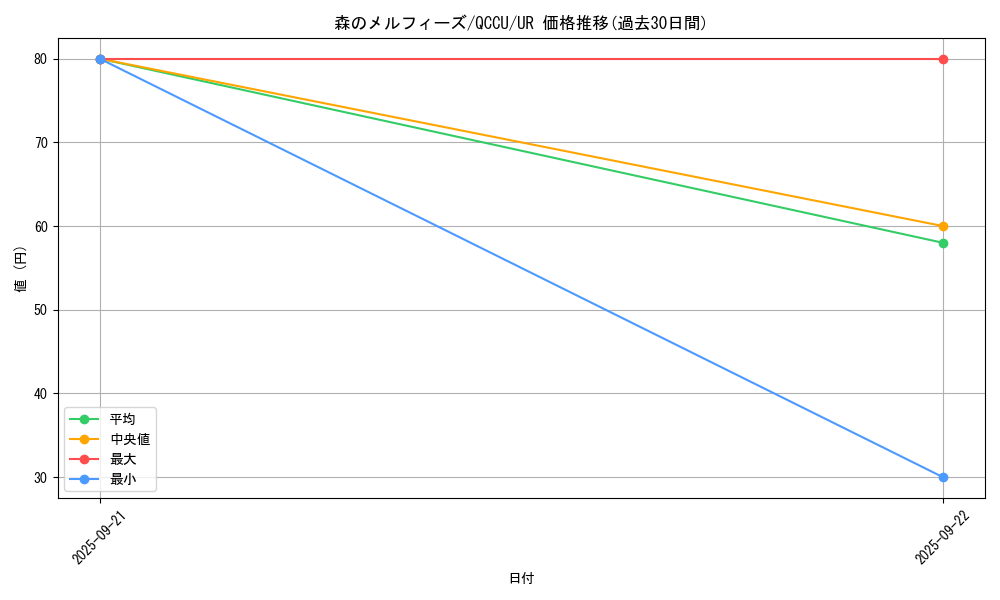 card_3253_series_2798_rarity_7_graph