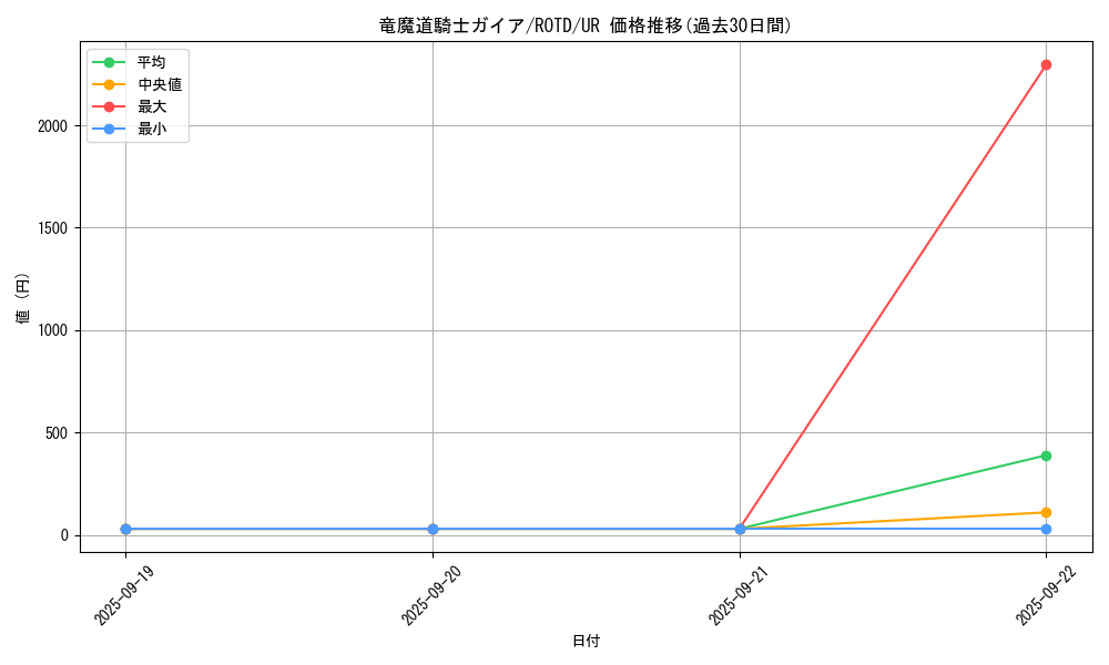 card_3258_series_7150_rarity_7_graph