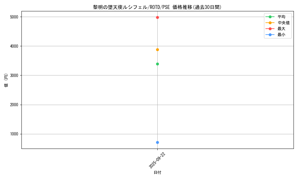 card_3259_series_7150_rarity_8_graph