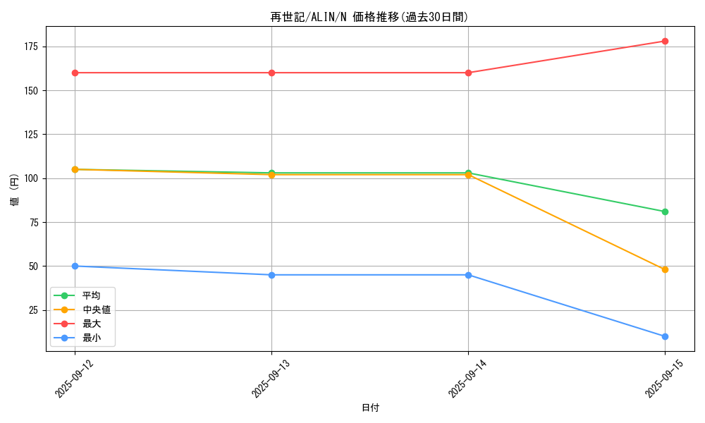 card_325_series_402_rarity_1_graph