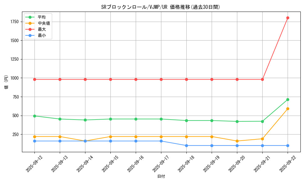 card_3262_series_7423_rarity_7_graph