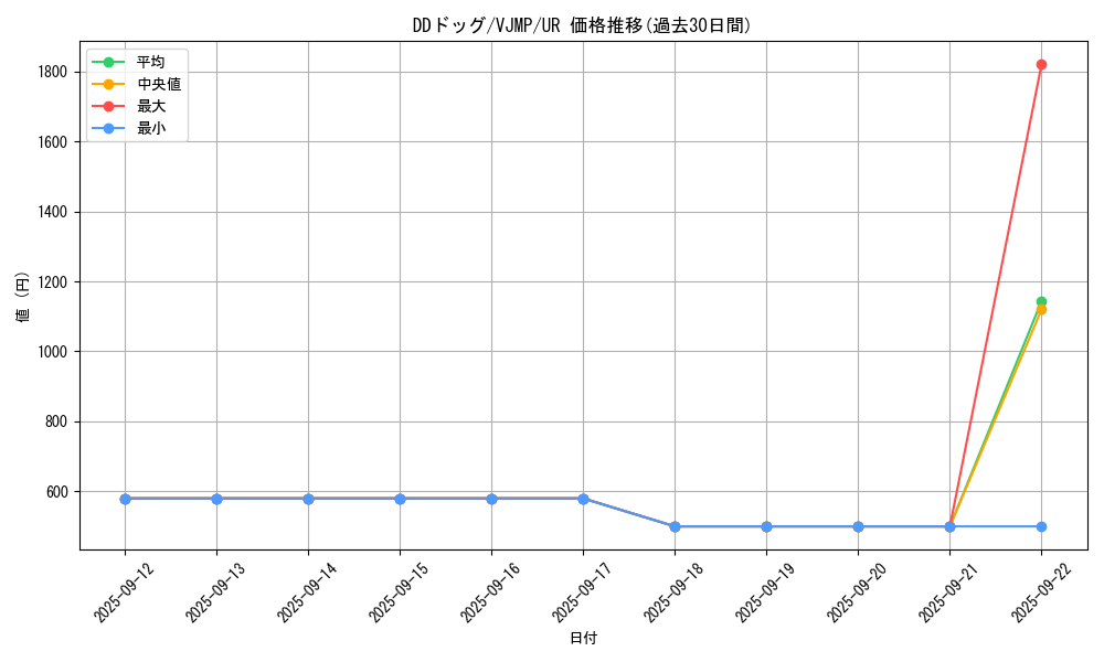 card_3263_series_7423_rarity_7_graph