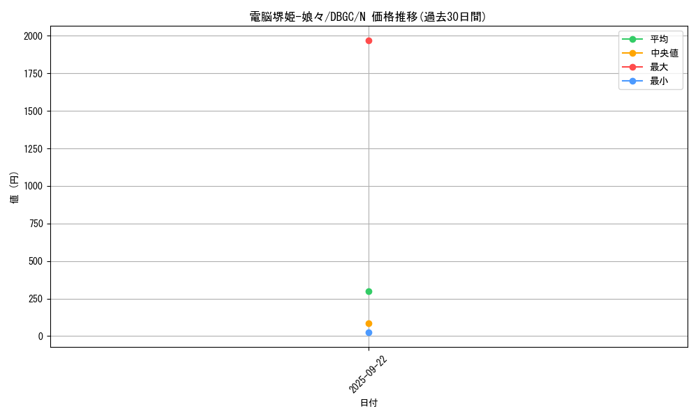 card_3264_series_5101_rarity_1_graph
