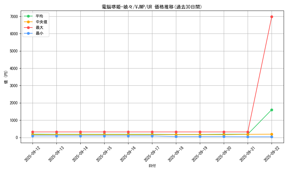 card_3264_series_7429_rarity_7_graph