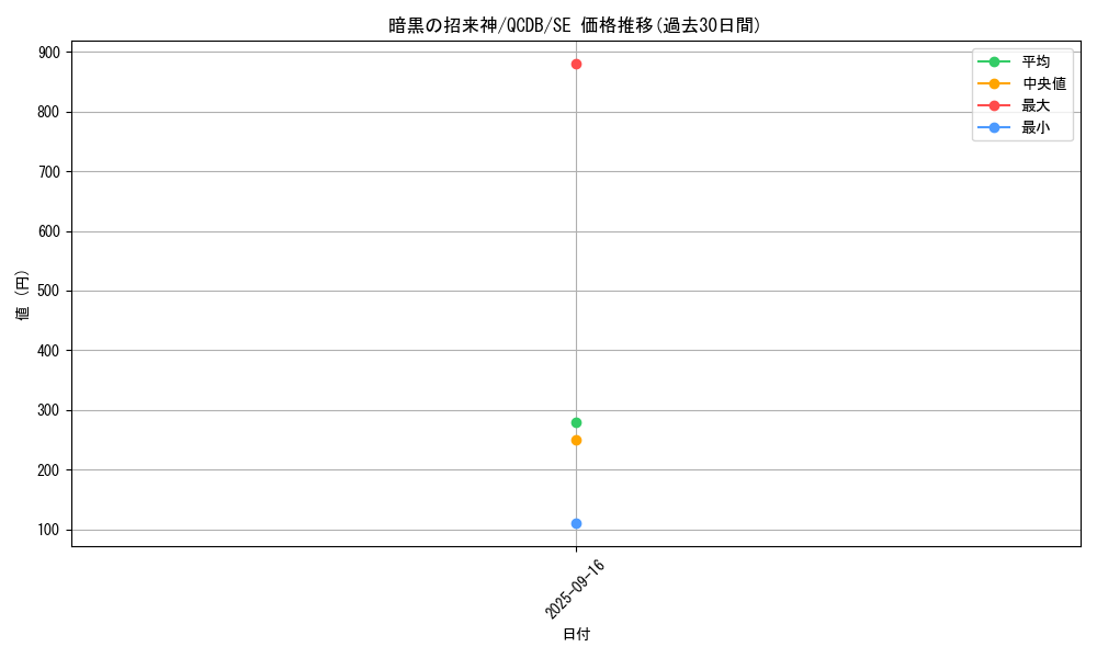 card_3265_series_1759_rarity_5_graph