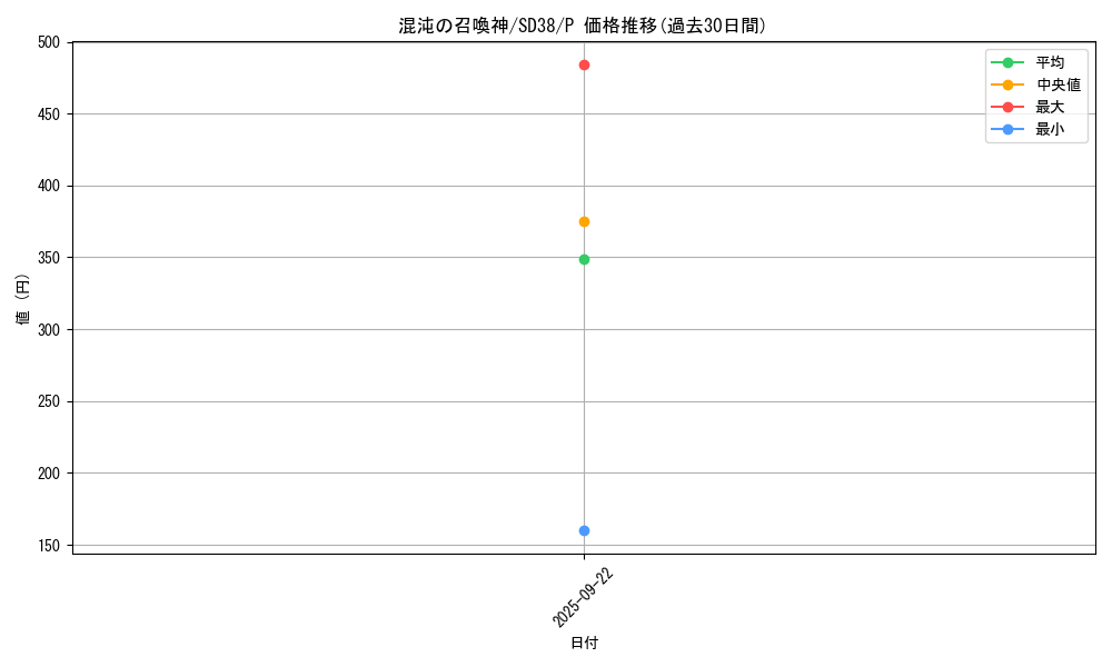 card_3269_series_7432_rarity_2_graph