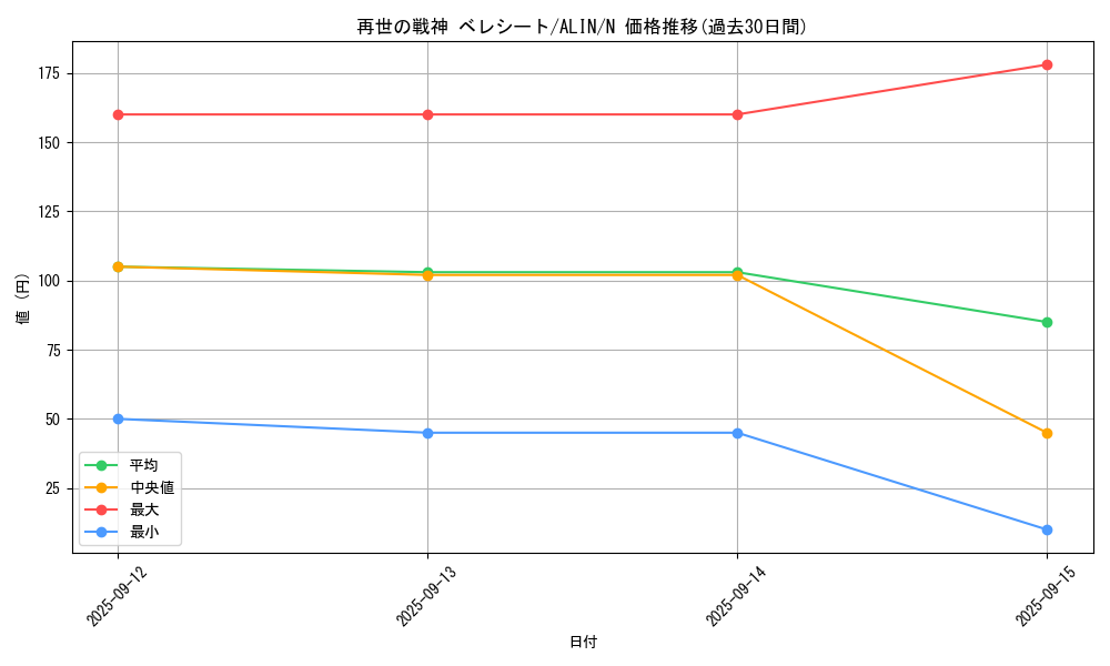 card_326_series_402_rarity_1_graph