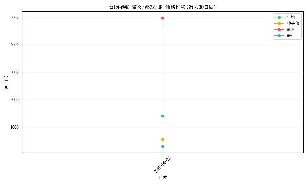card_3274_series_7444_rarity_7_graph