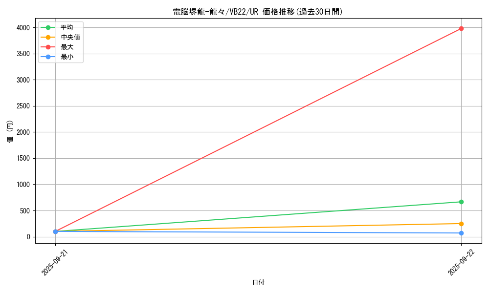 card_3275_series_7444_rarity_7_graph