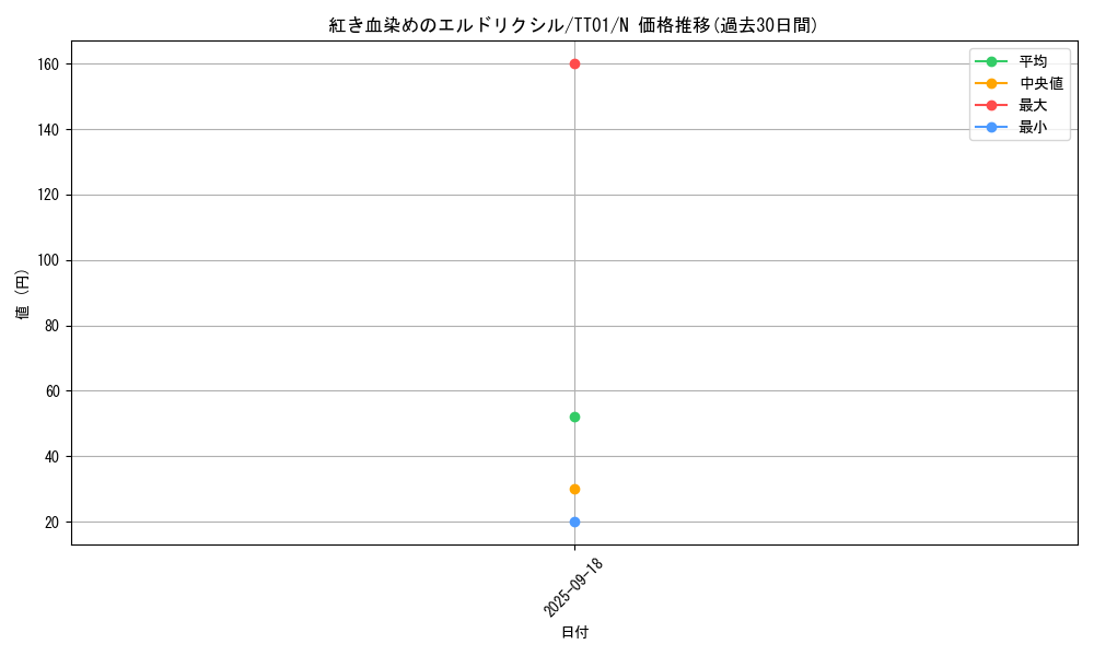 card_3276_series_2167_rarity_1_graph