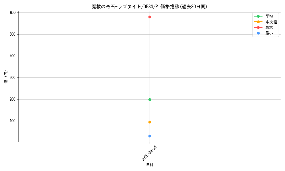 card_3279_series_7447_rarity_2_graph