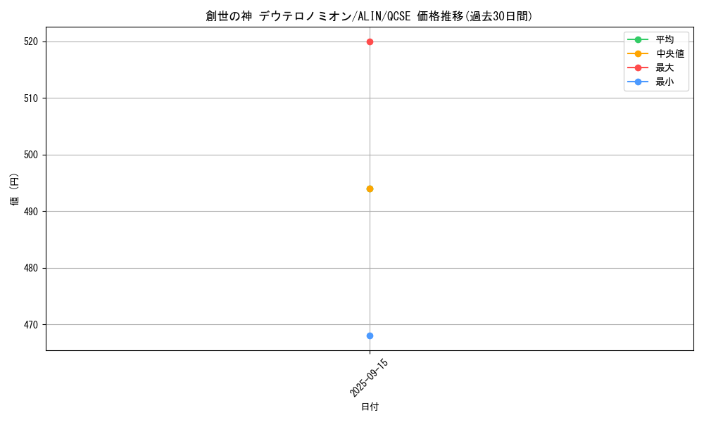 card_327_series_402_rarity_408_graph