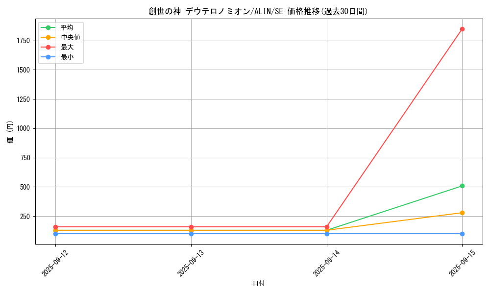 card_327_series_402_rarity_5_graph