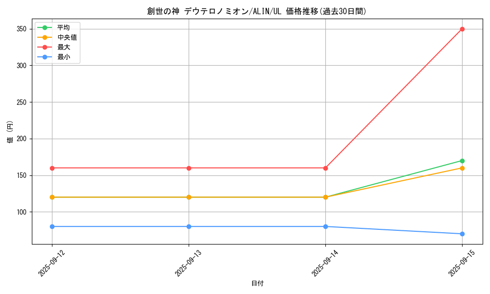 card_327_series_402_rarity_77_graph
