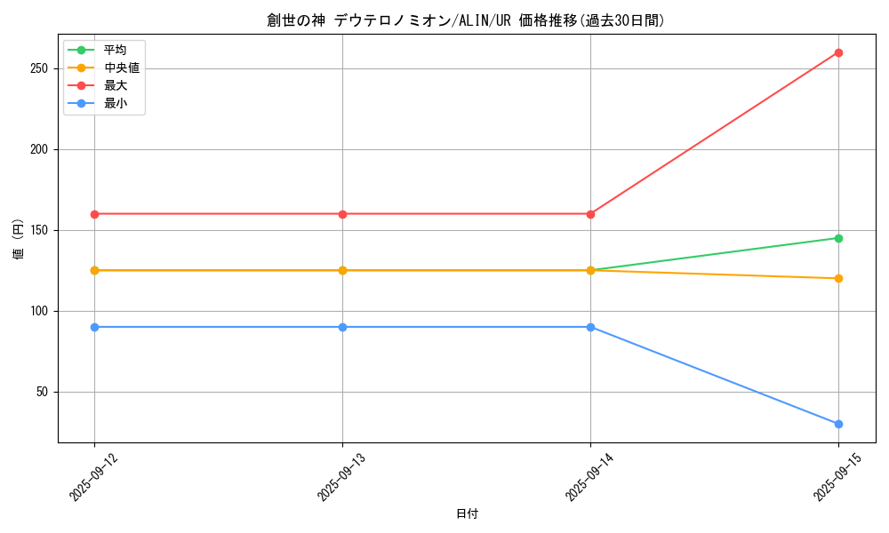 card_327_series_404_rarity_7_graph