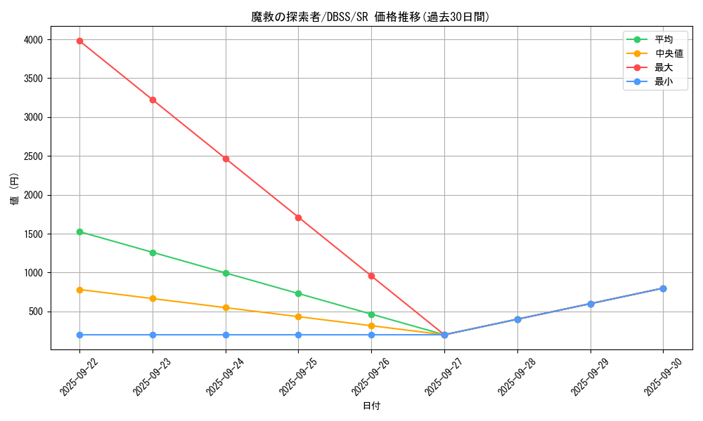 card_3287_series_7447_rarity_3_graph