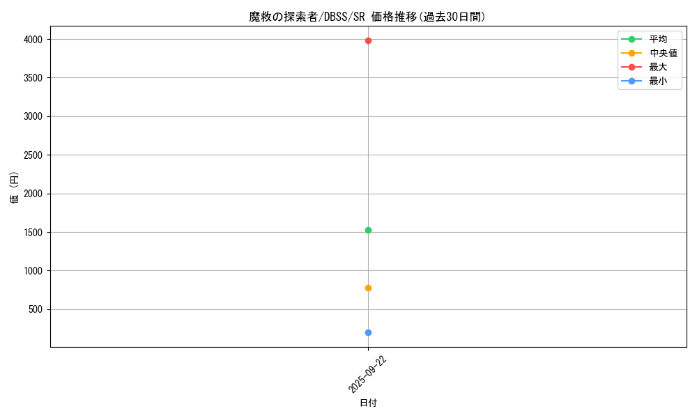 card_3287_series_7447_rarity_3_graph