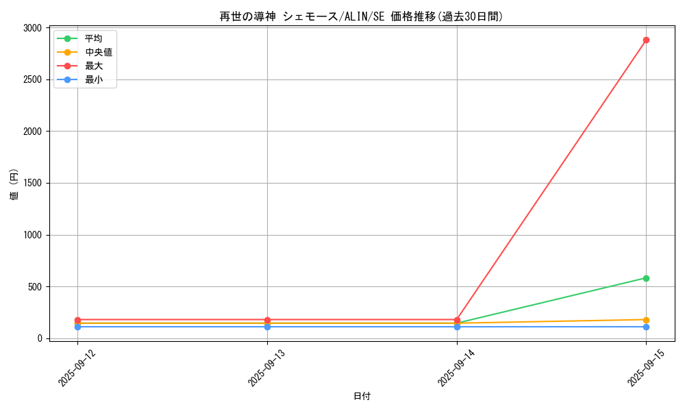 card_328_series_402_rarity_5_graph