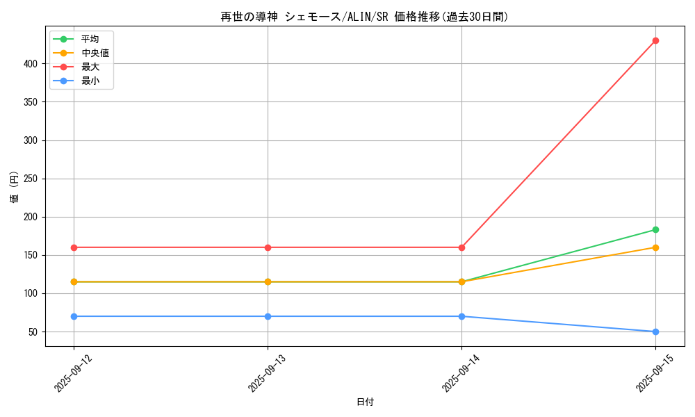 card_328_series_404_rarity_3_graph