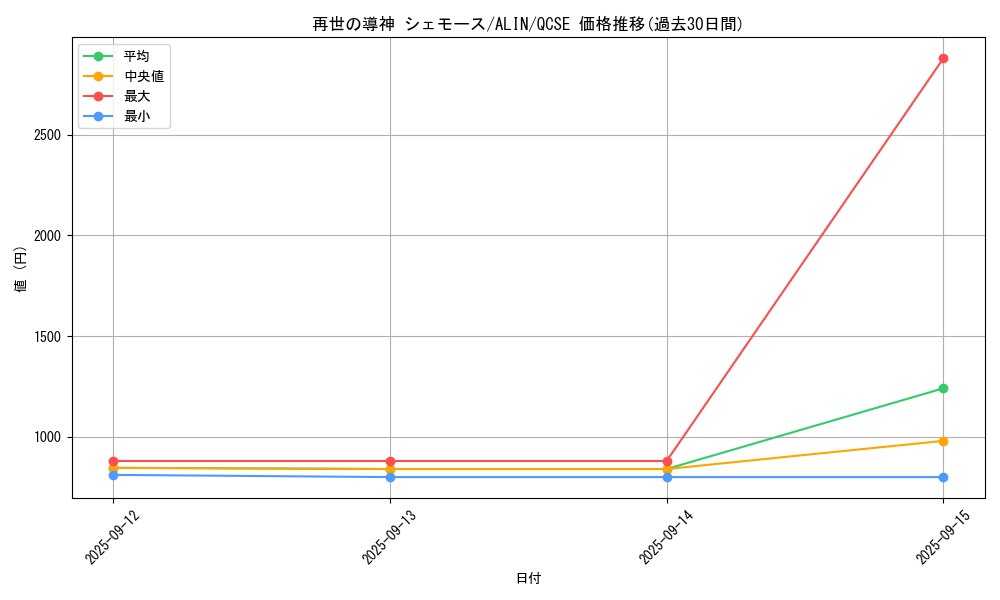 card_328_series_404_rarity_408_graph