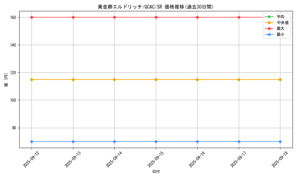 card_3291_series_2361_rarity_3_graph