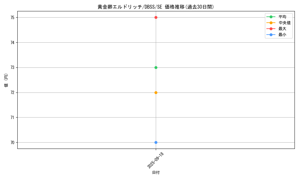 card_3291_series_7447_rarity_5_graph