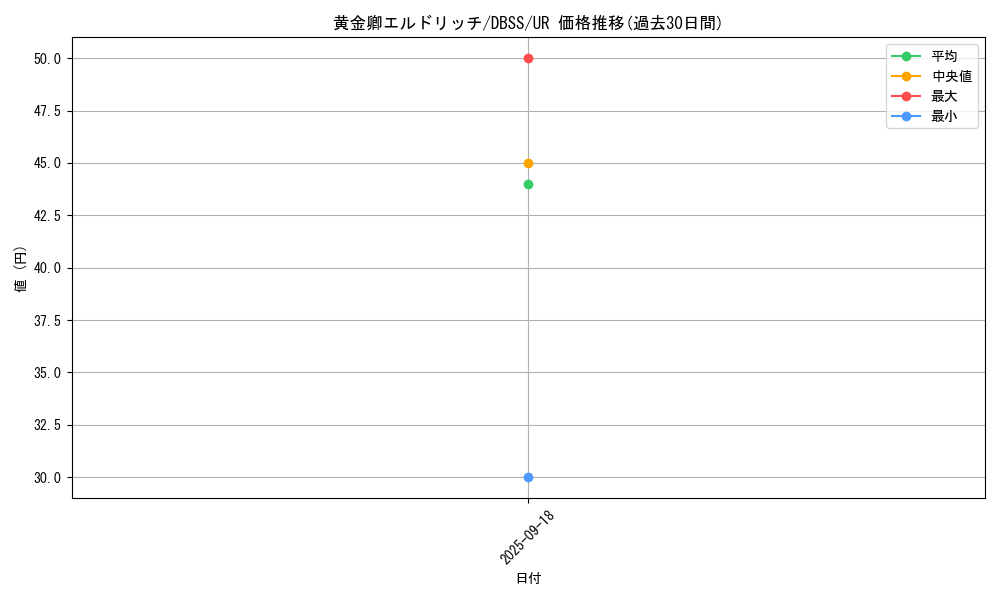 card_3291_series_7447_rarity_7_graph
