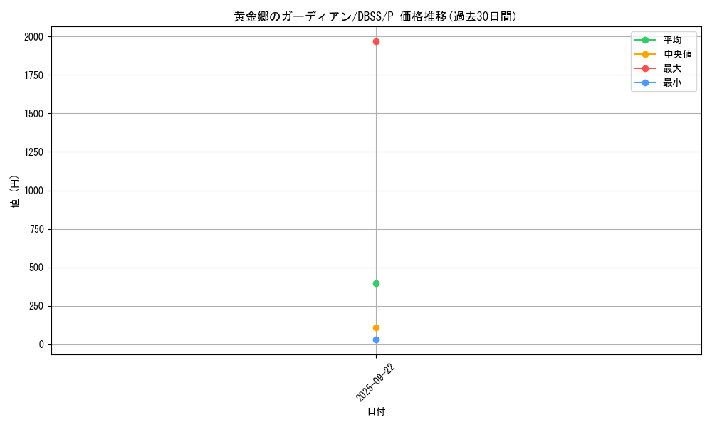 card_3292_series_7447_rarity_2_graph