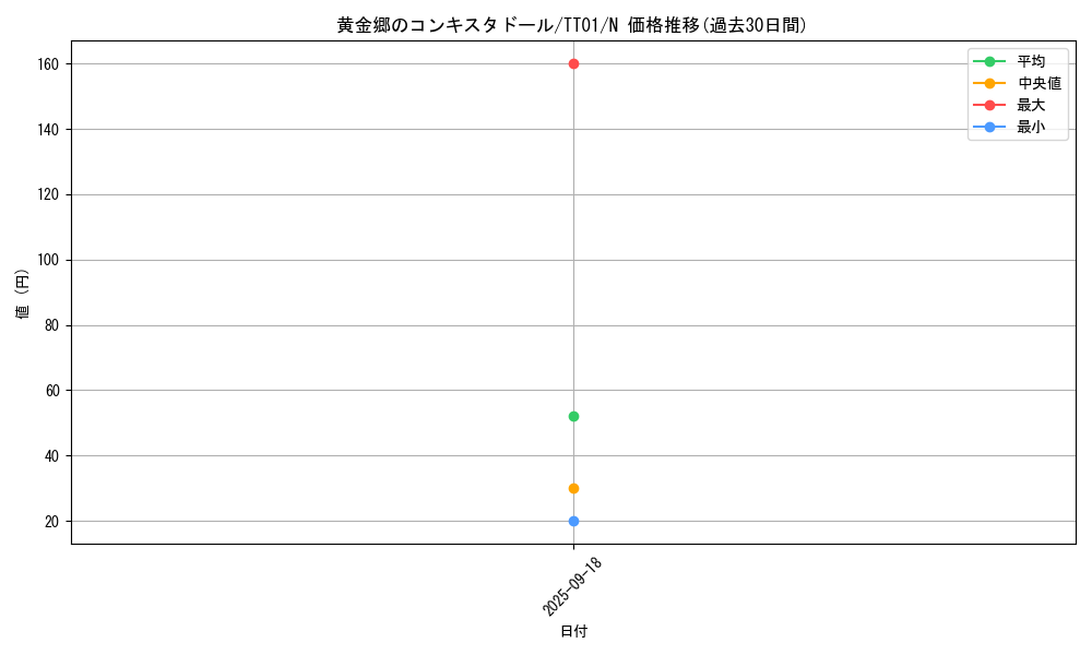 card_3293_series_2167_rarity_1_graph