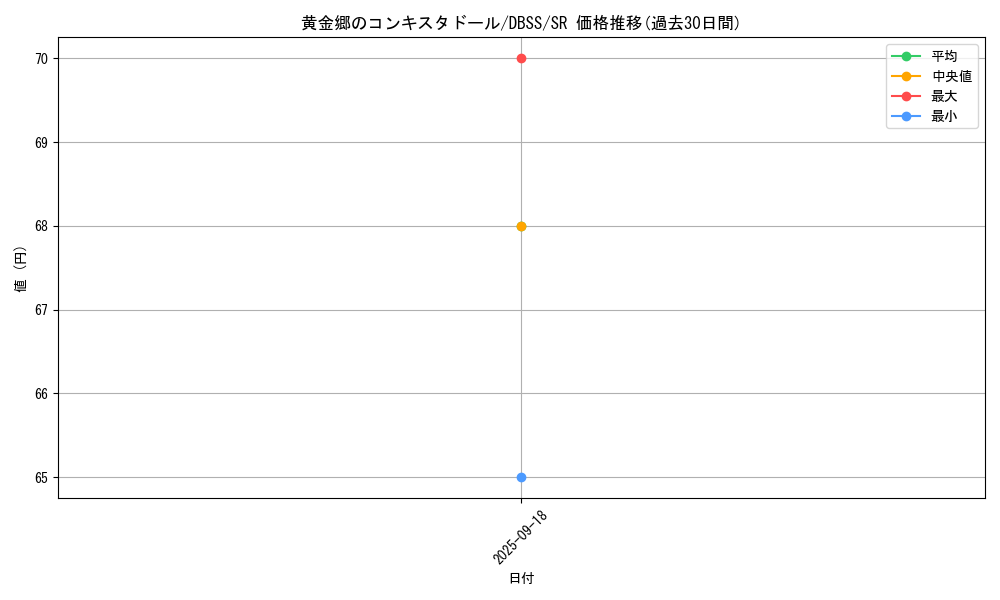 card_3293_series_7447_rarity_3_graph