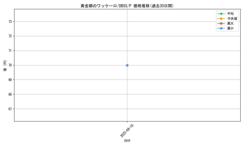 card_3294_series_7447_rarity_2_graph