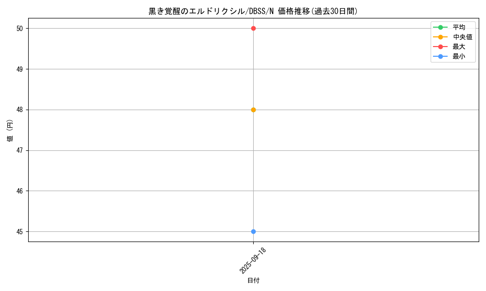 card_3295_series_7447_rarity_1_graph