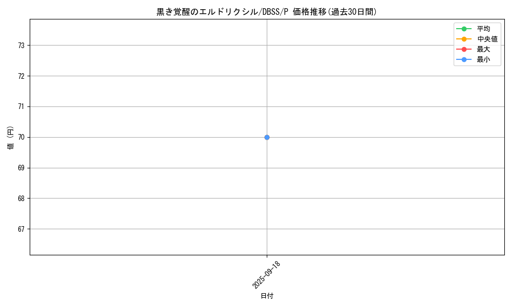 card_3295_series_7447_rarity_2_graph