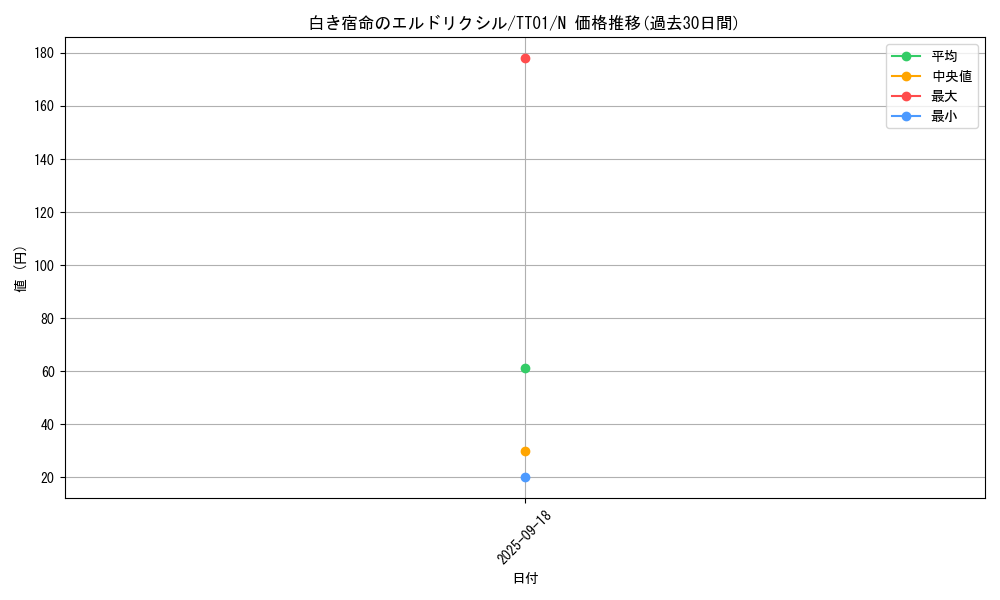 card_3296_series_2167_rarity_1_graph