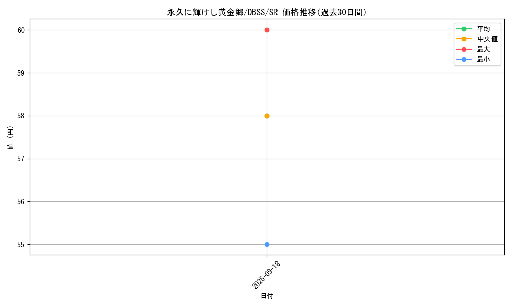 card_3297_series_7447_rarity_3_graph