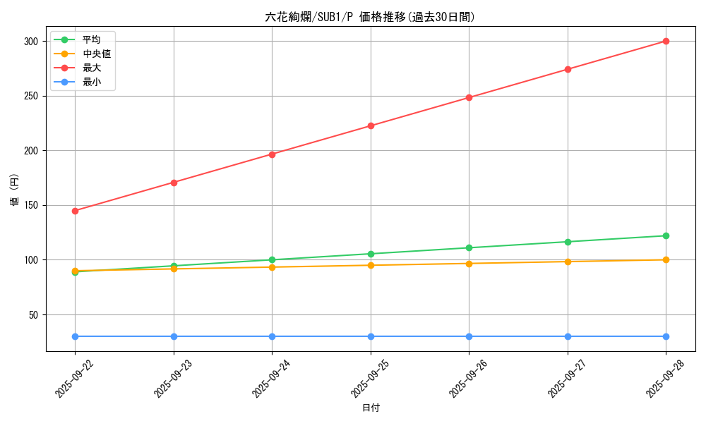 card_3299_series_3089_rarity_2_graph