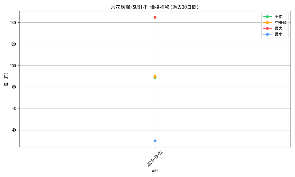 card_3299_series_3089_rarity_2_graph