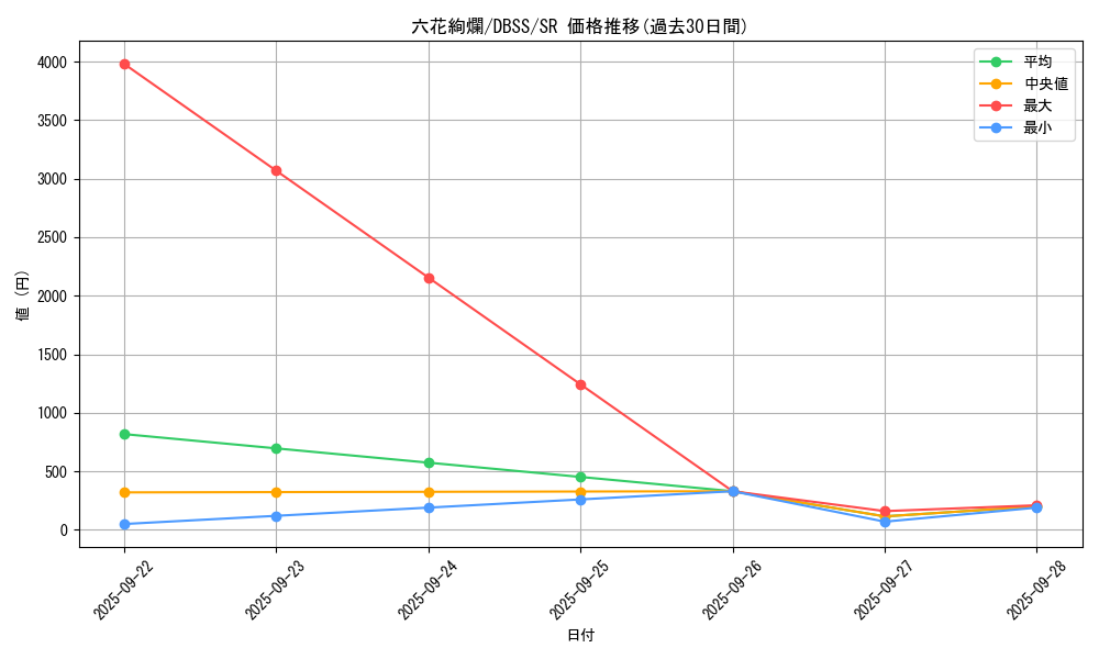 card_3299_series_7447_rarity_3_graph