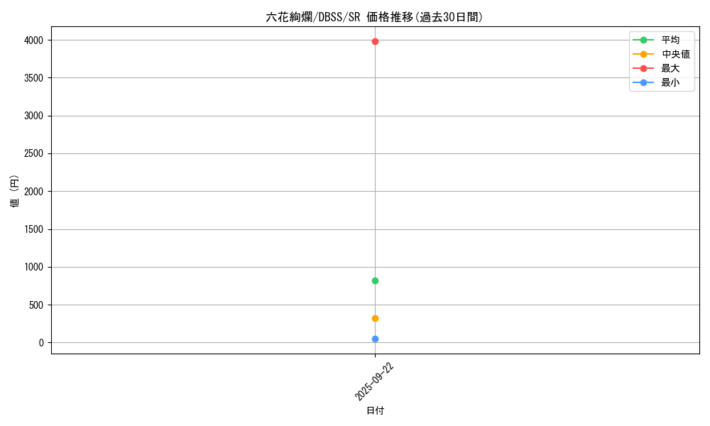 card_3299_series_7447_rarity_3_graph