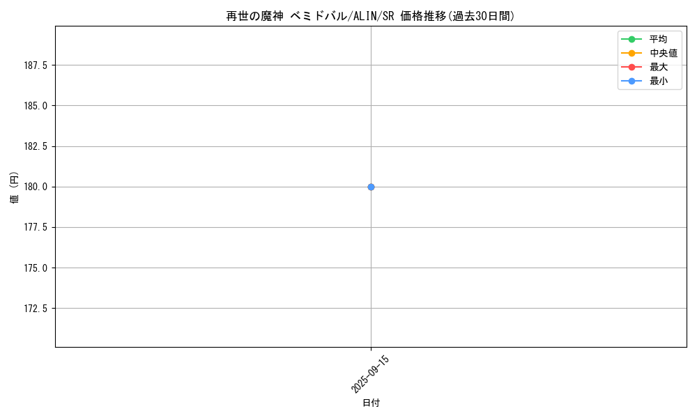 card_329_series_402_rarity_3_graph