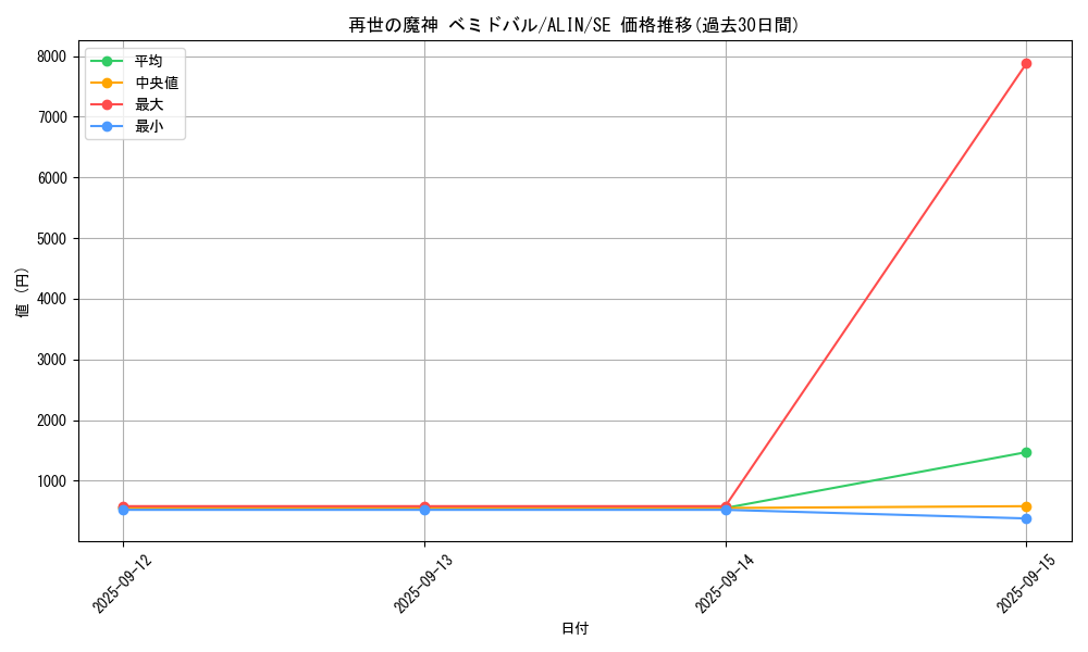 card_329_series_402_rarity_5_graph