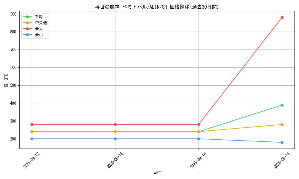 card_329_series_404_rarity_3_graph