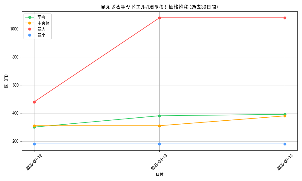 card_32_series_1_rarity_3_graph