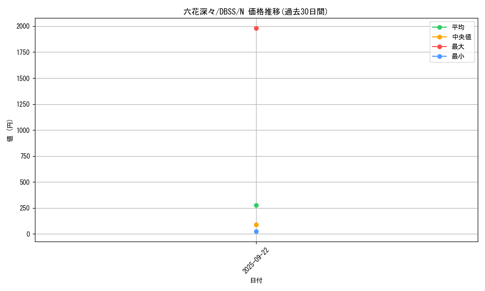 card_3300_series_7447_rarity_1_graph