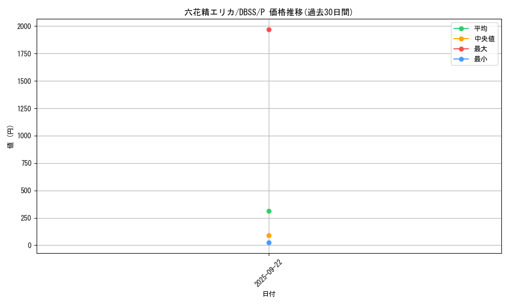 card_3301_series_7447_rarity_2_graph
