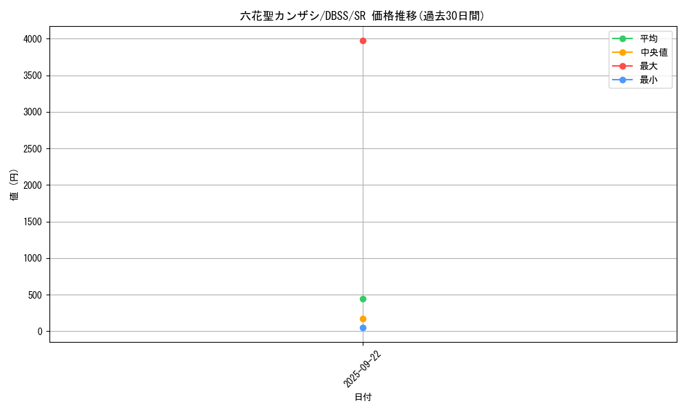 card_3302_series_7447_rarity_3_graph