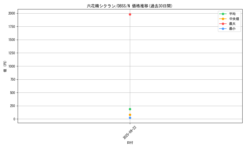 card_3303_series_7447_rarity_1_graph